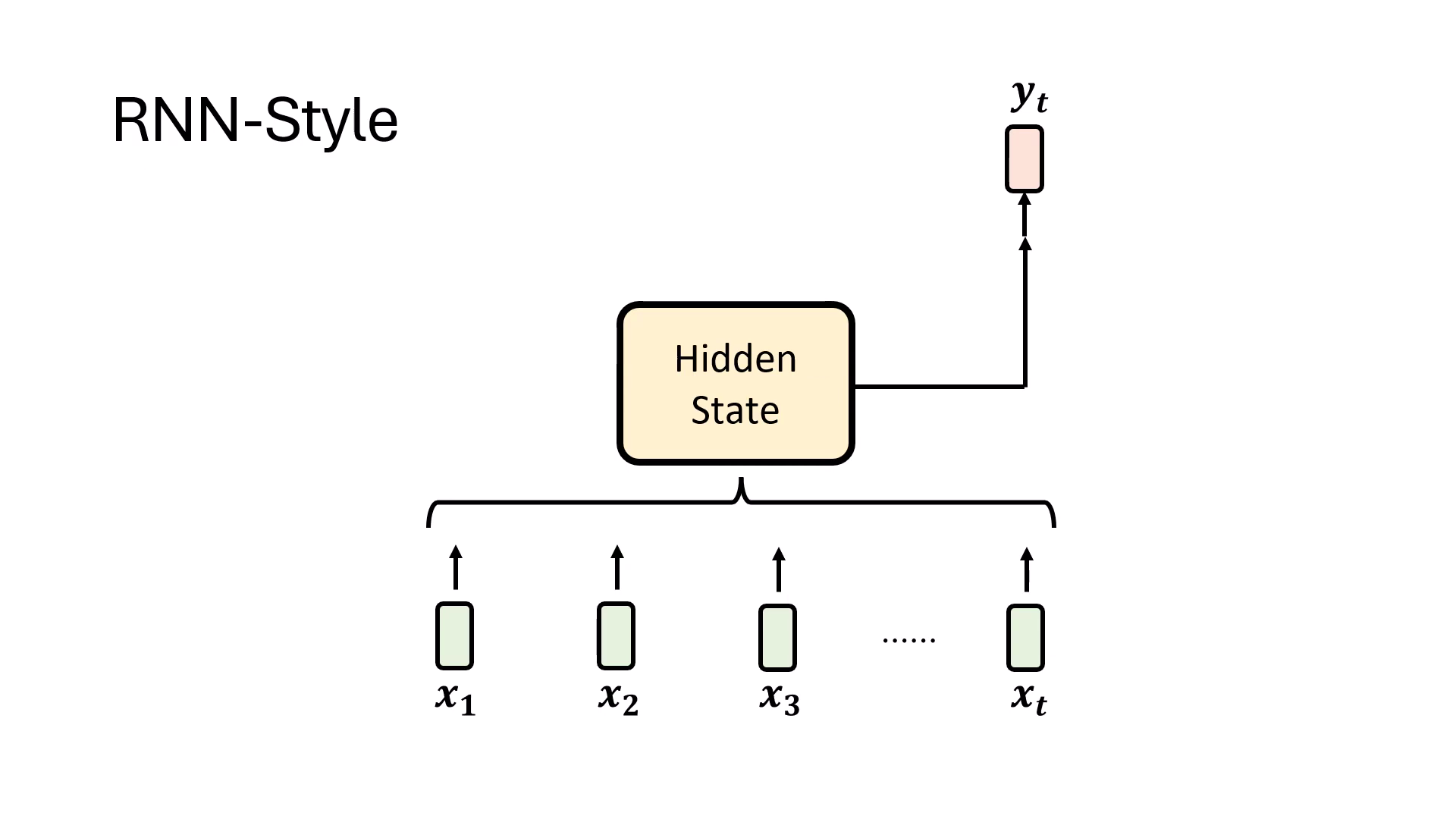 rnn-style-1