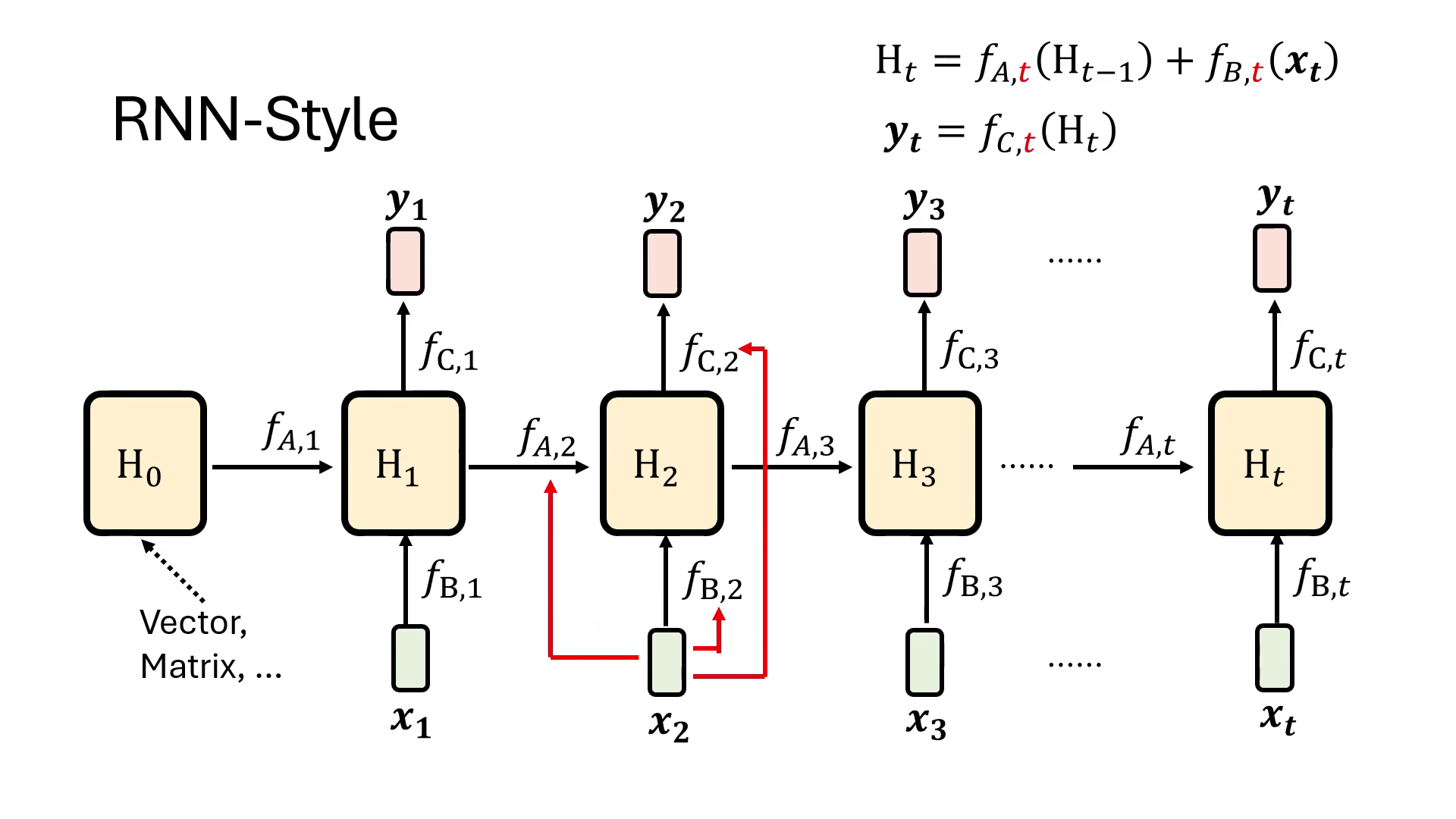 rnn-style-2