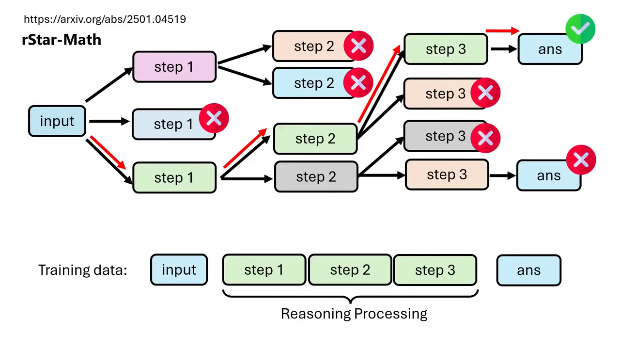 rstar-math-1
