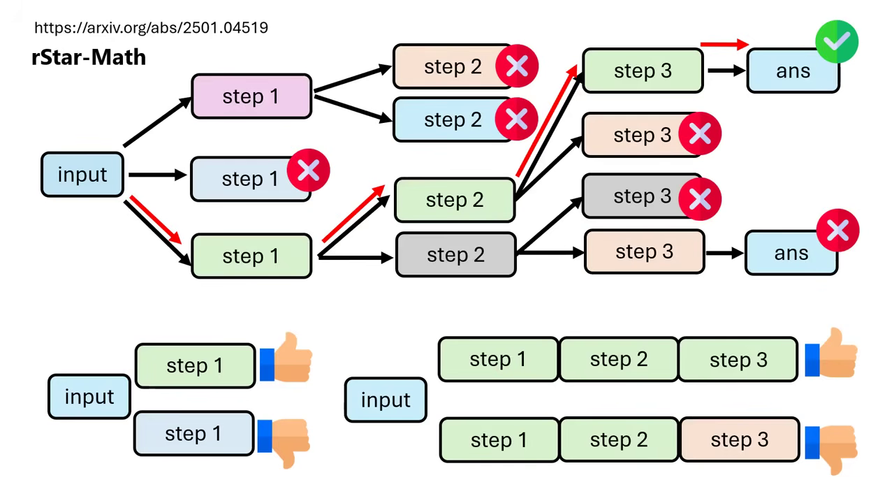 rstar-math-2
