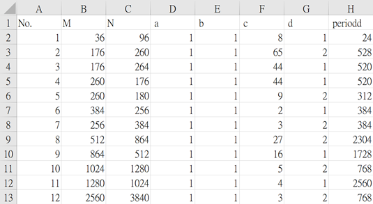 rt_matrix.png