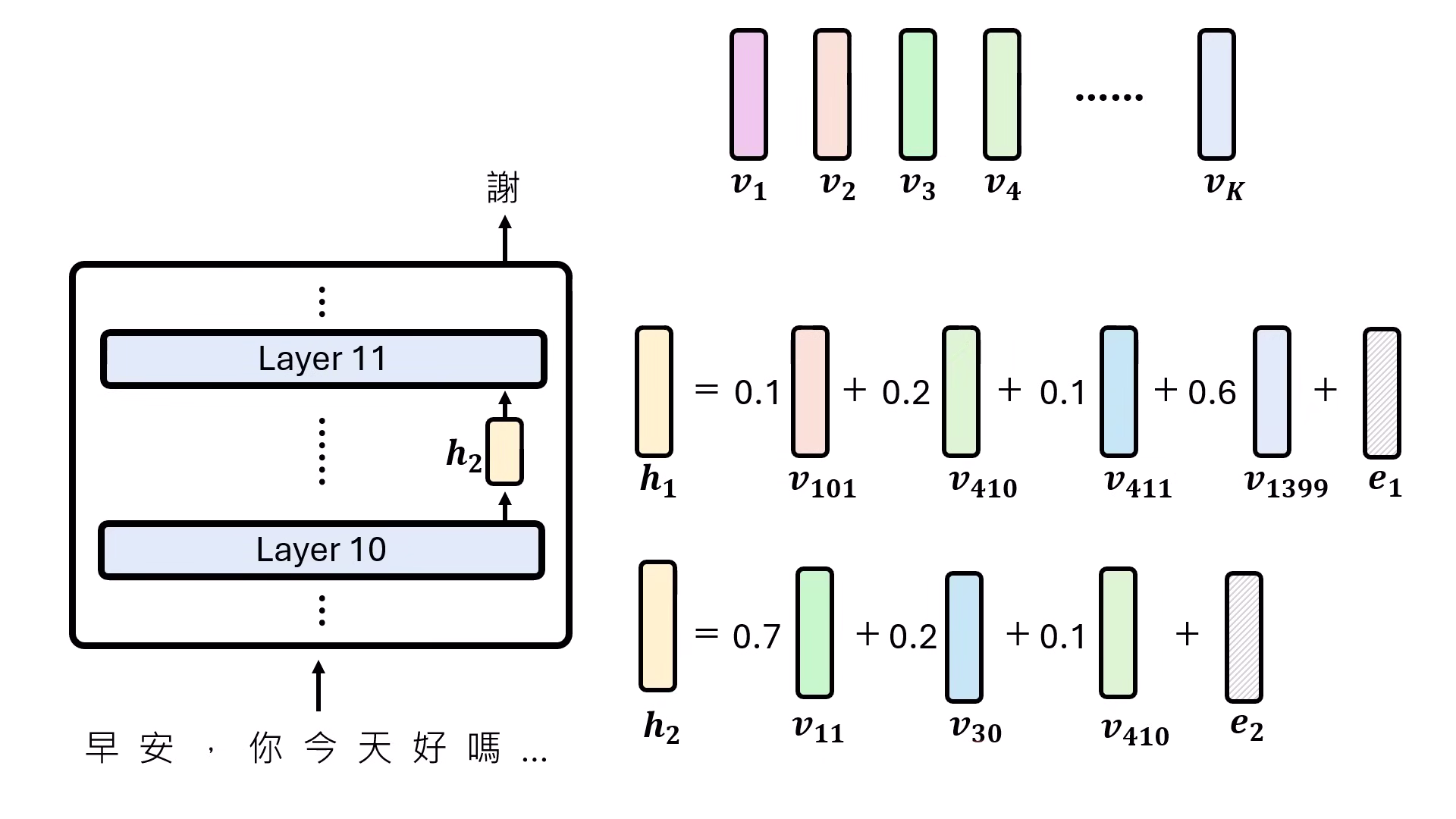 sae-theoretical-assumption