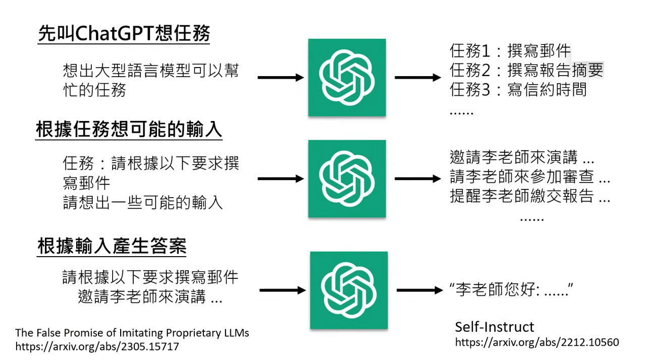 self-instruct