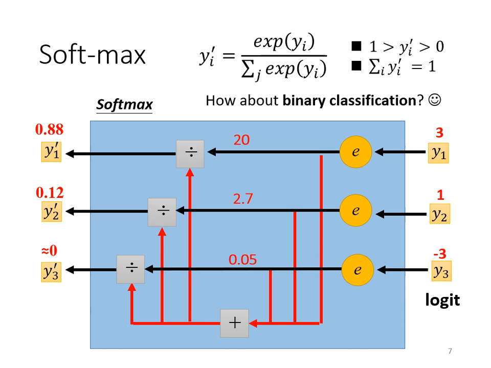 soft-max