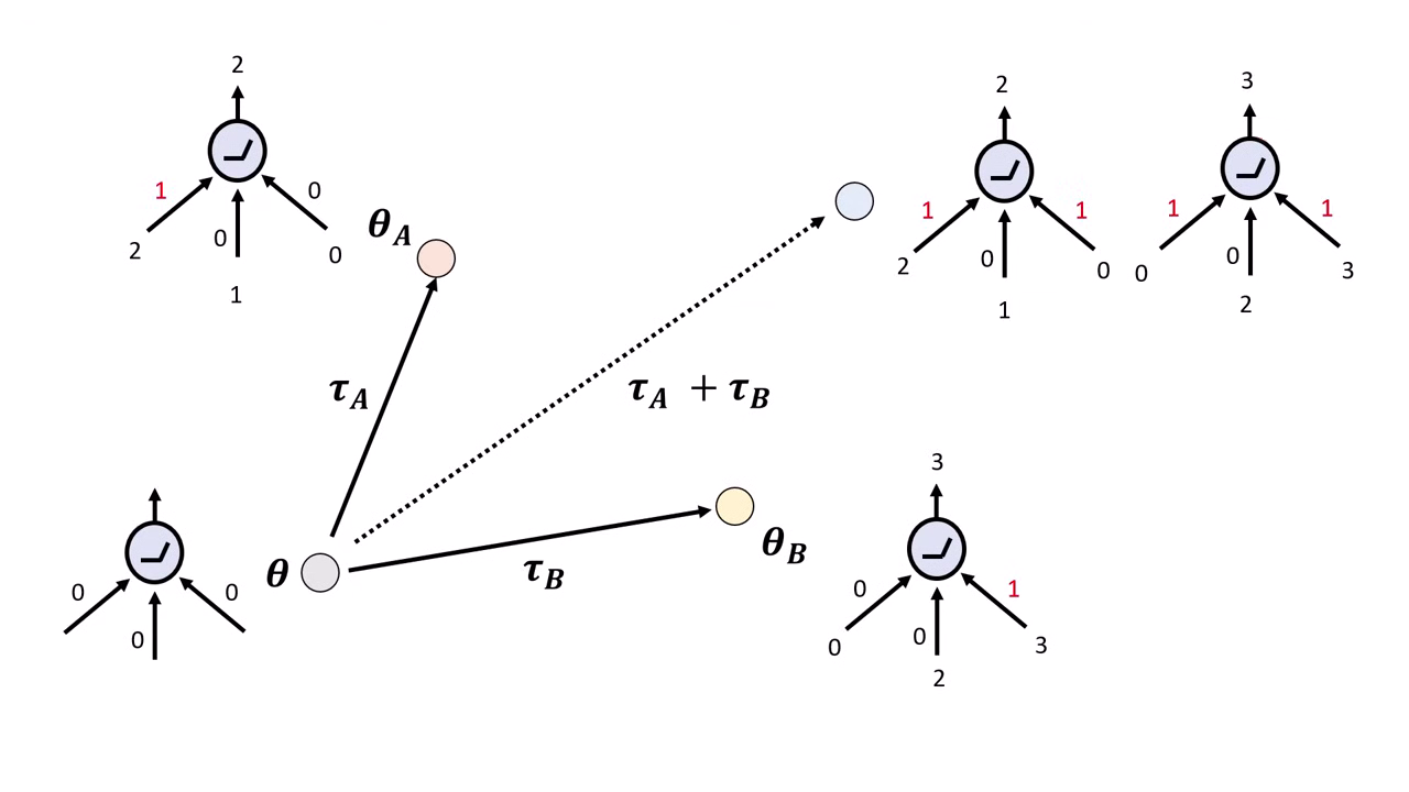 sparse-task-vectors