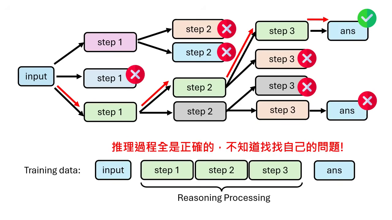stream-of-search-1