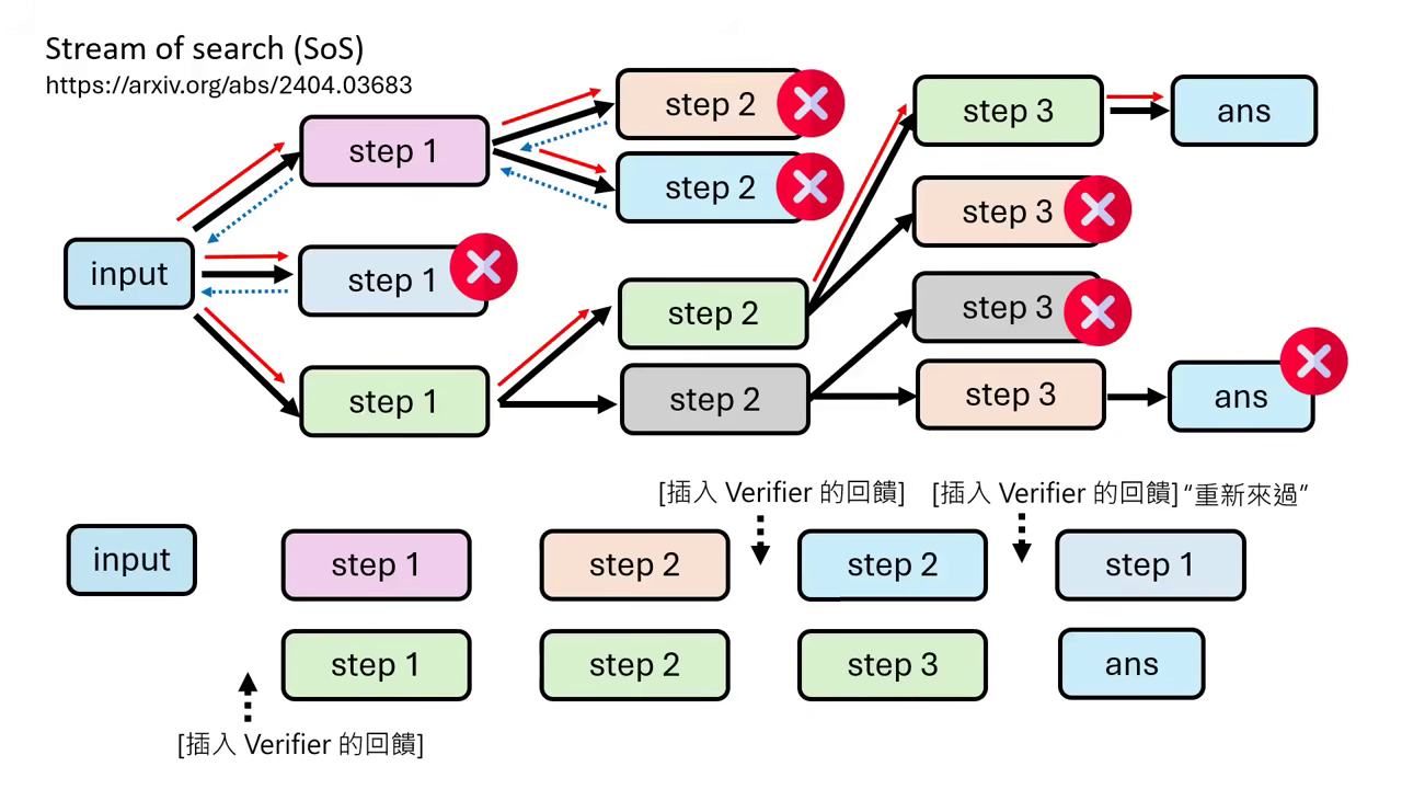 stream-of-search-2