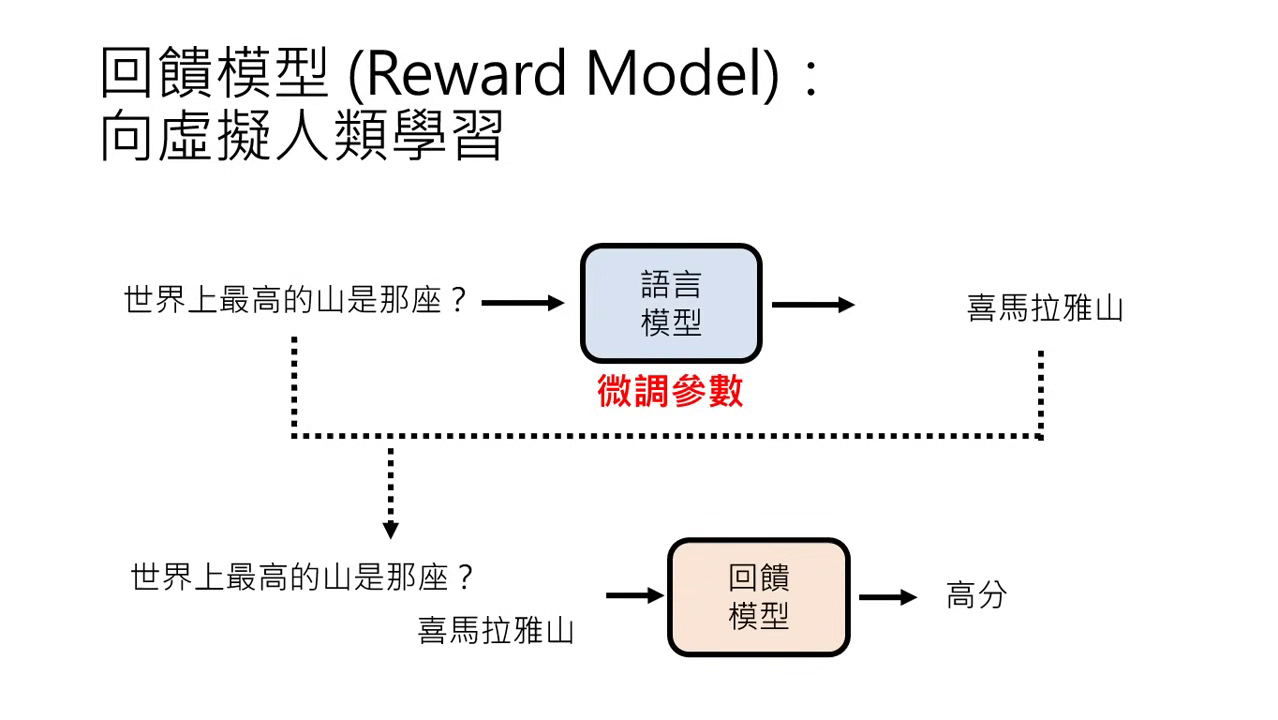 supervised-learning