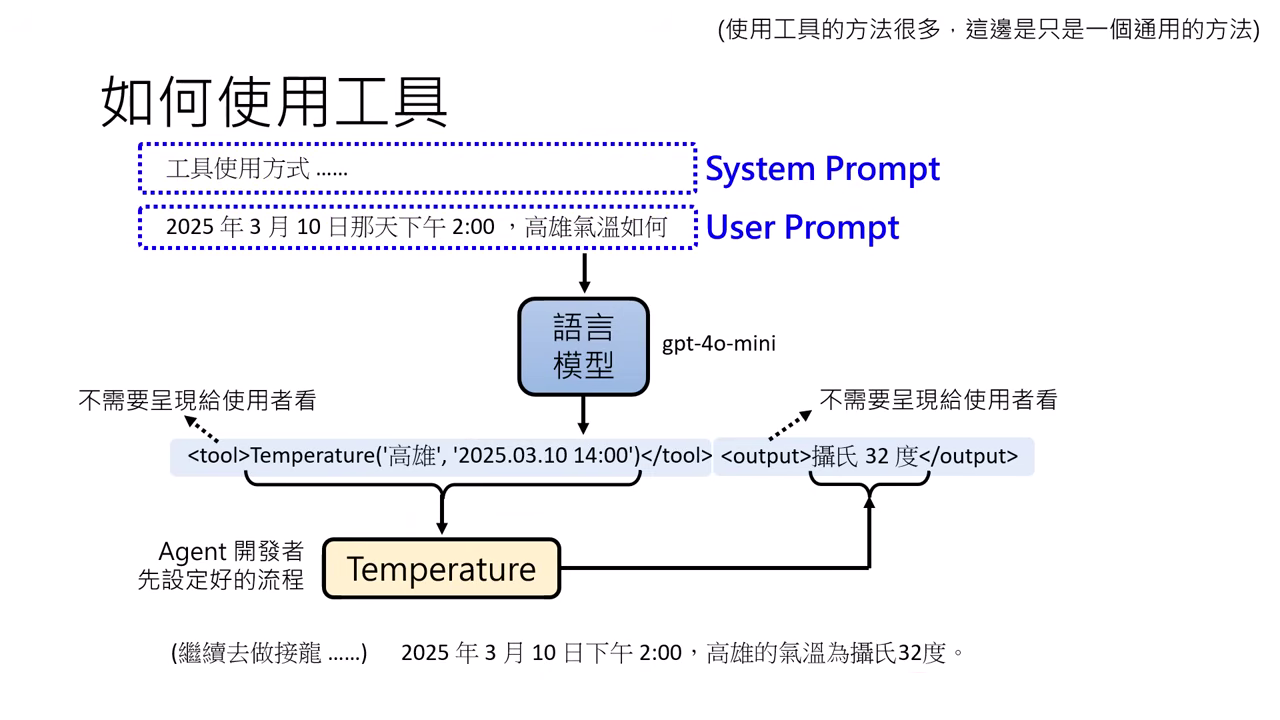 system-prompt-2