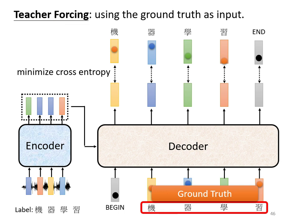 teacher-forcing