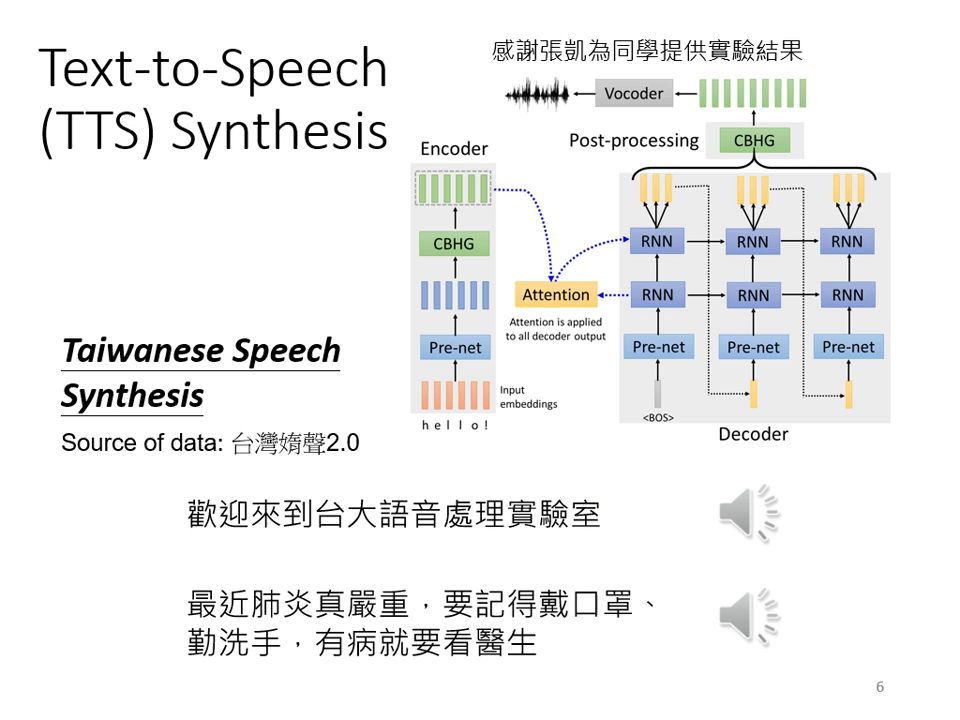 text-to-speech