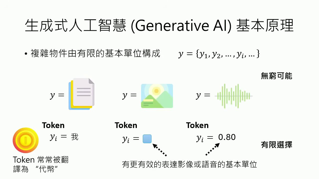 token