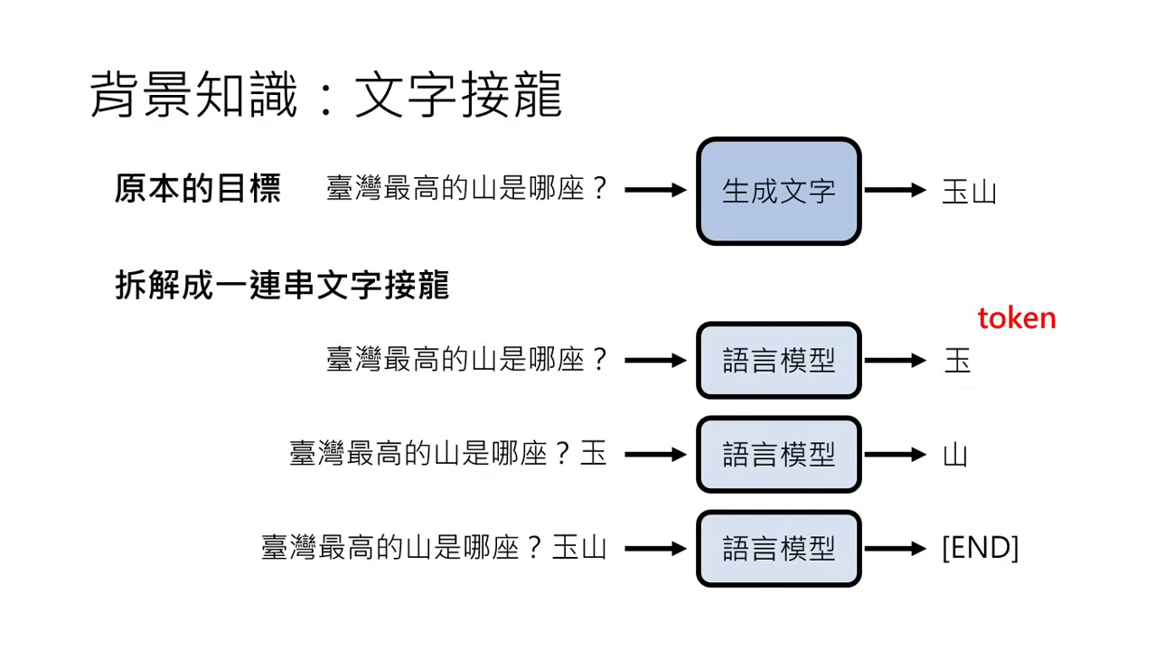 token-chaining