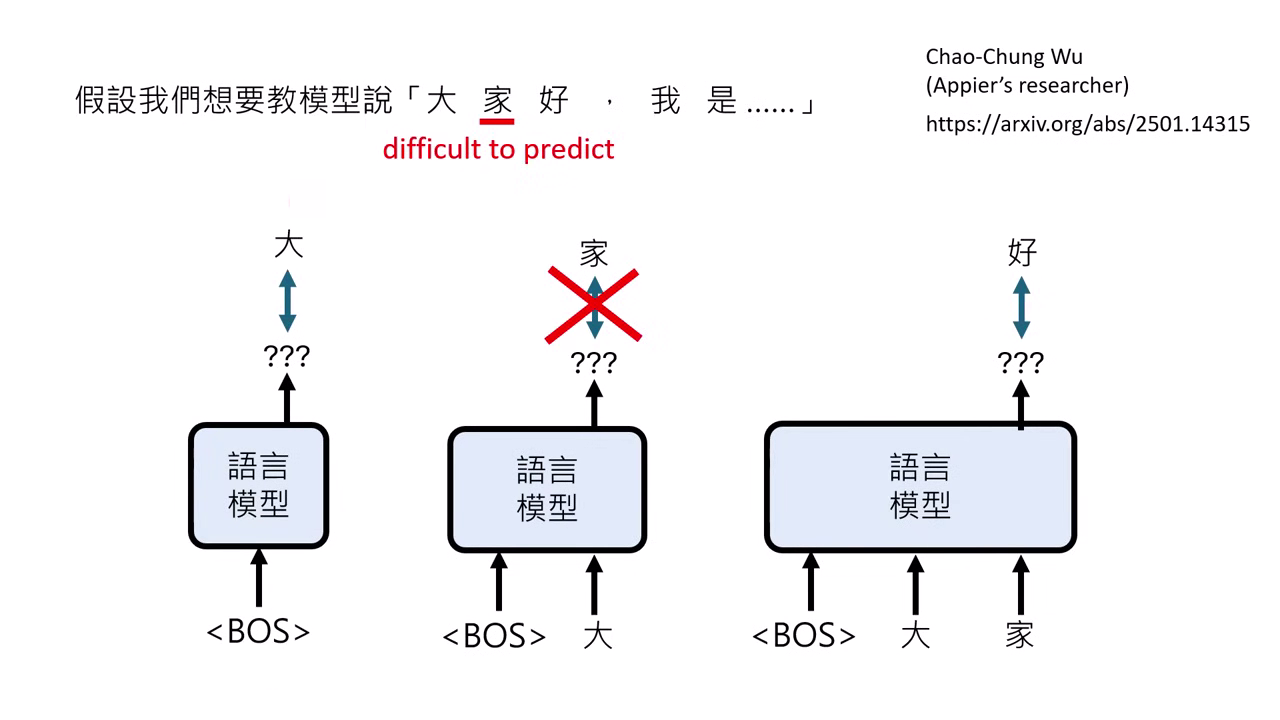token-filtering