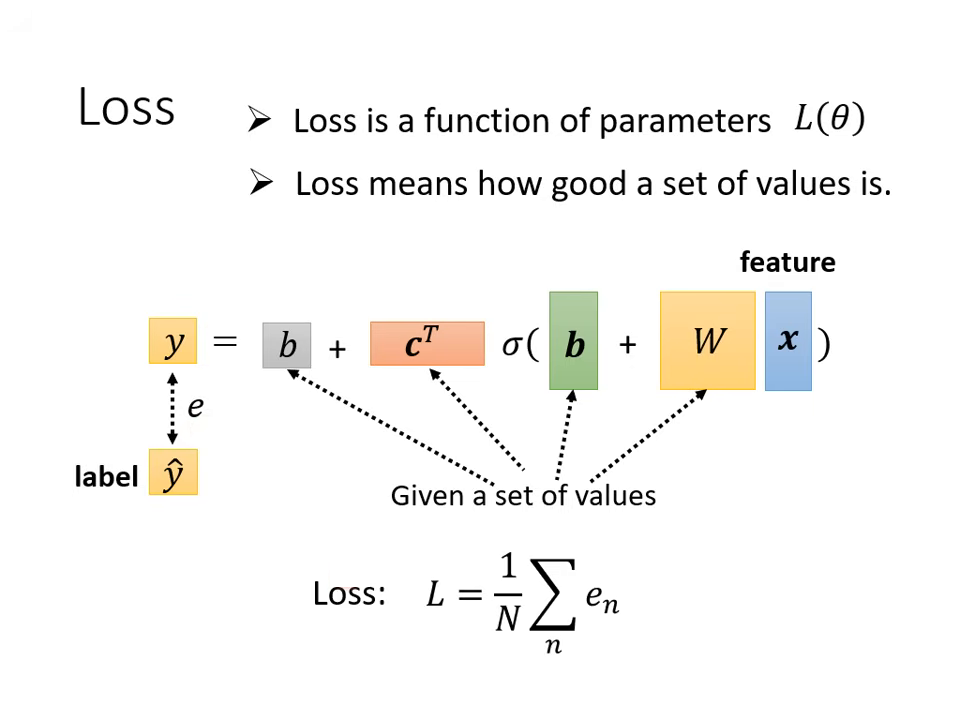 total-loss