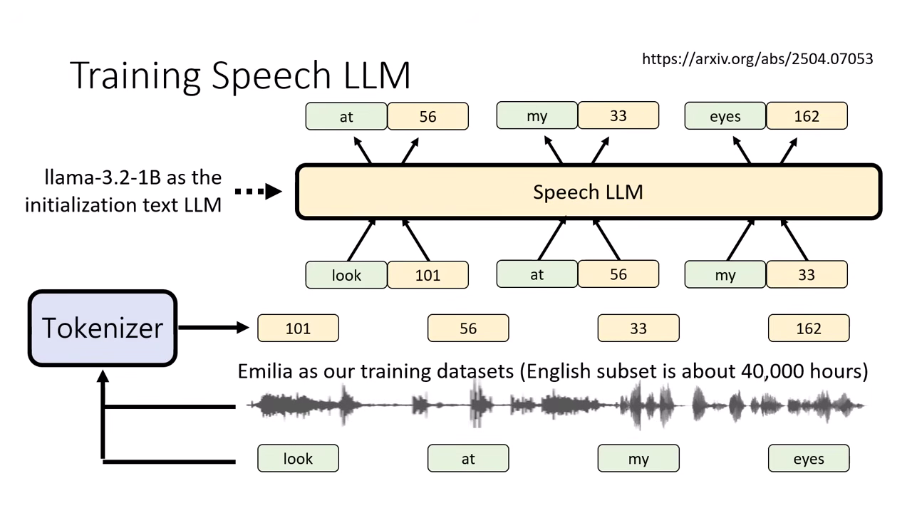 training-speech-llm