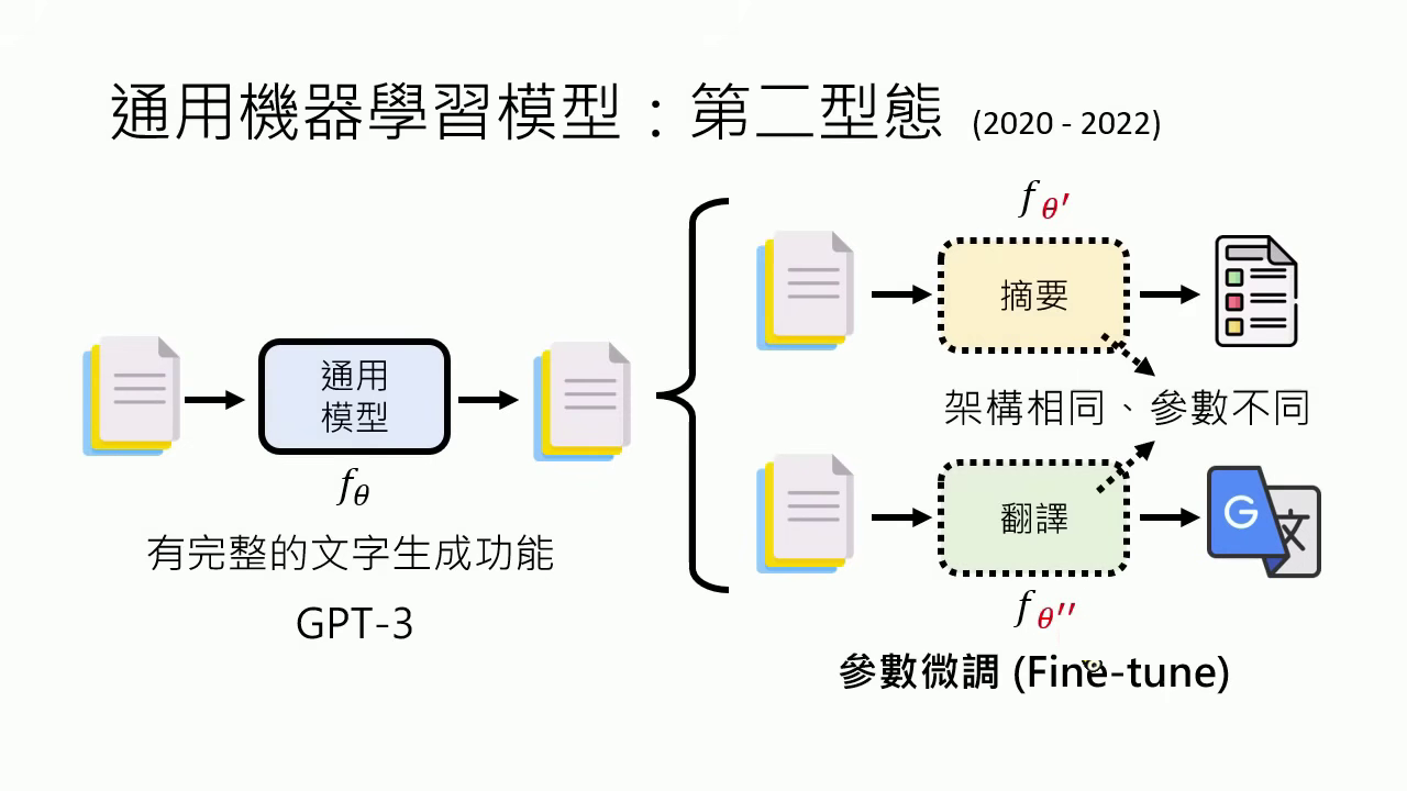 type-2