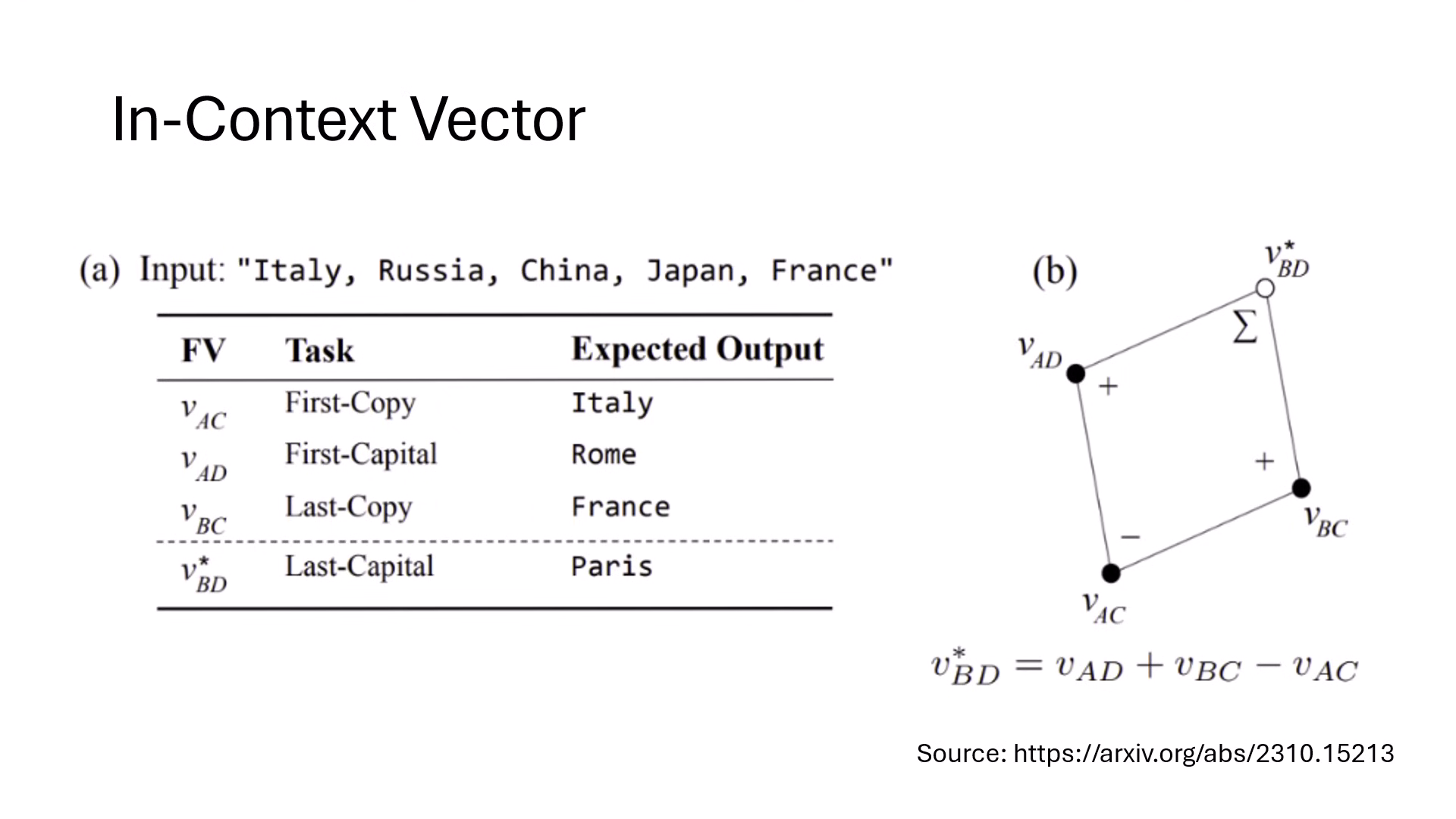 vector-algebra