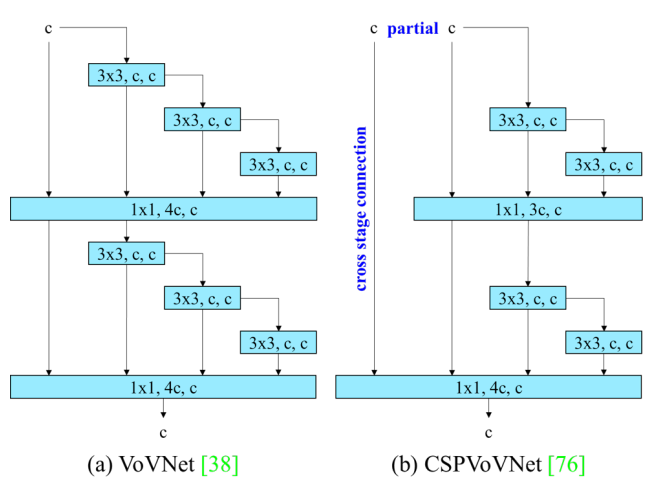 vovnet-cspvovnet
