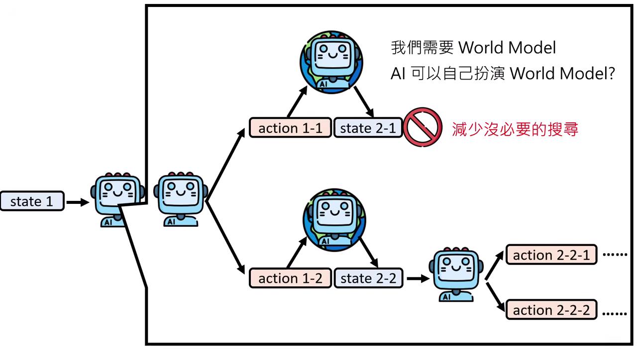 world-model
