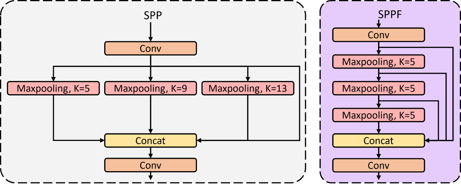 yolov11-spp-sppf