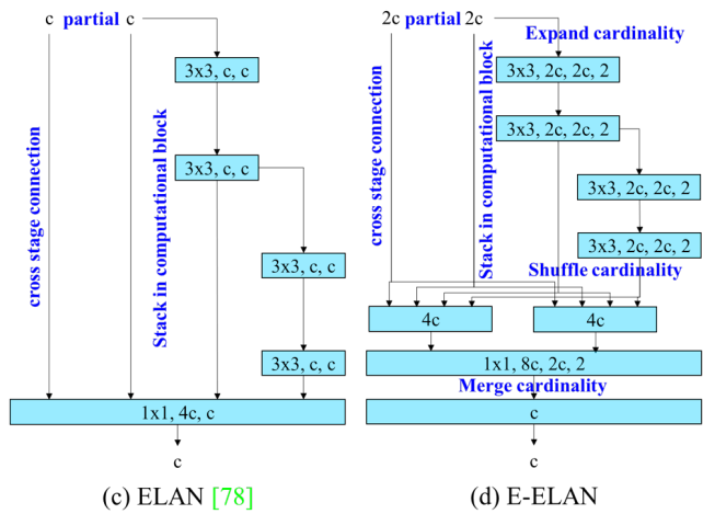 yolov8-elan-eelan