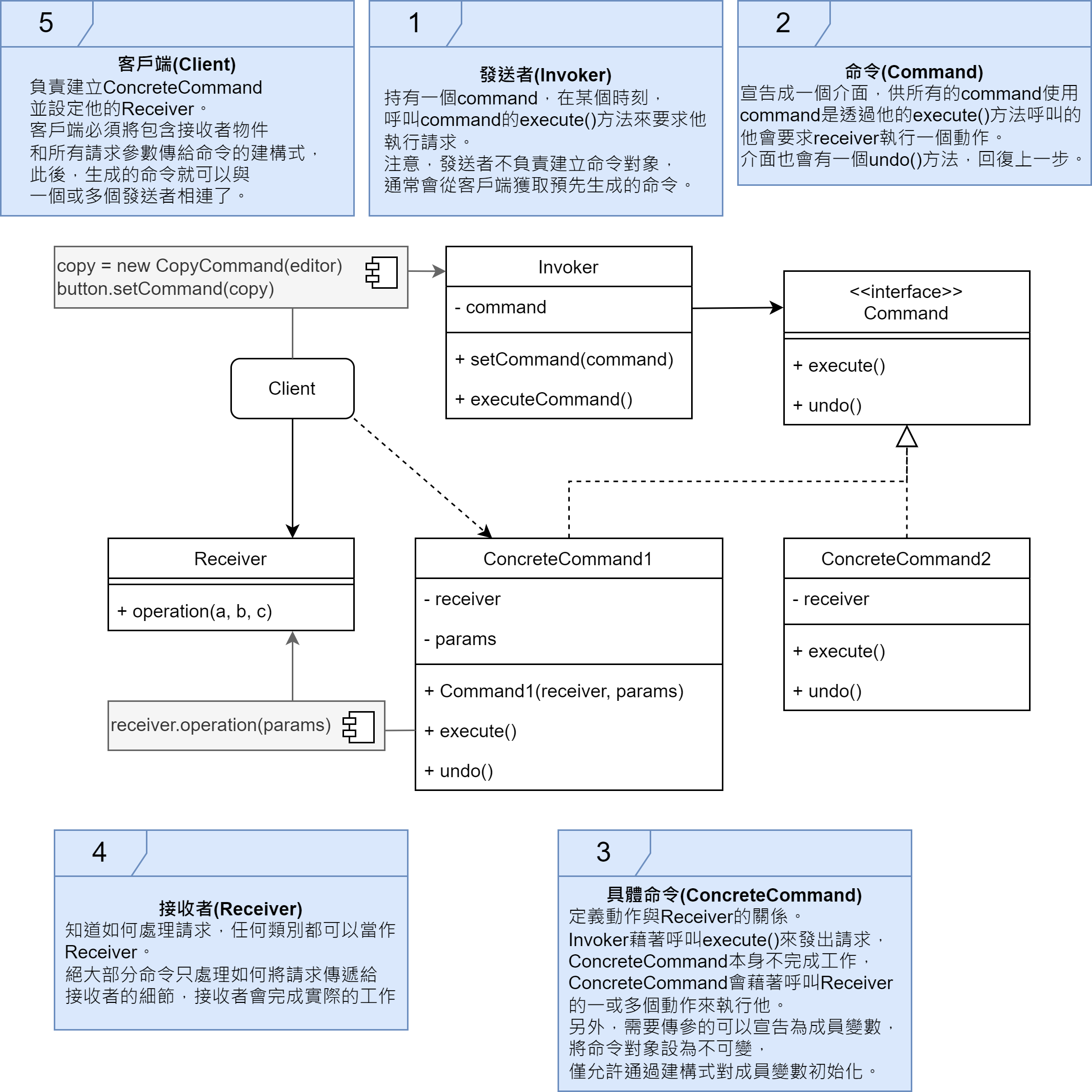 命令模式結構
