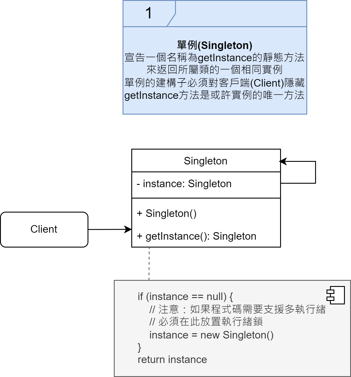 單例模式結構