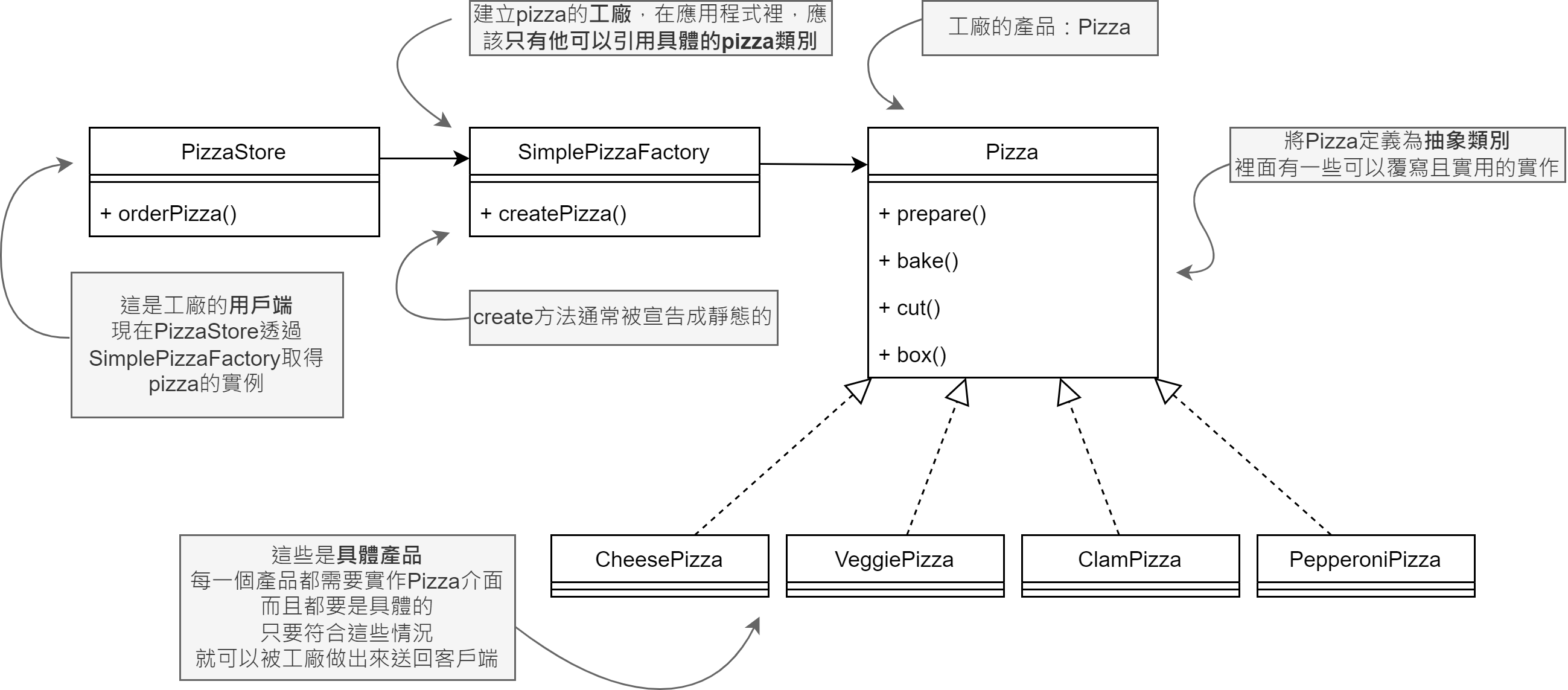 簡單工廠例子