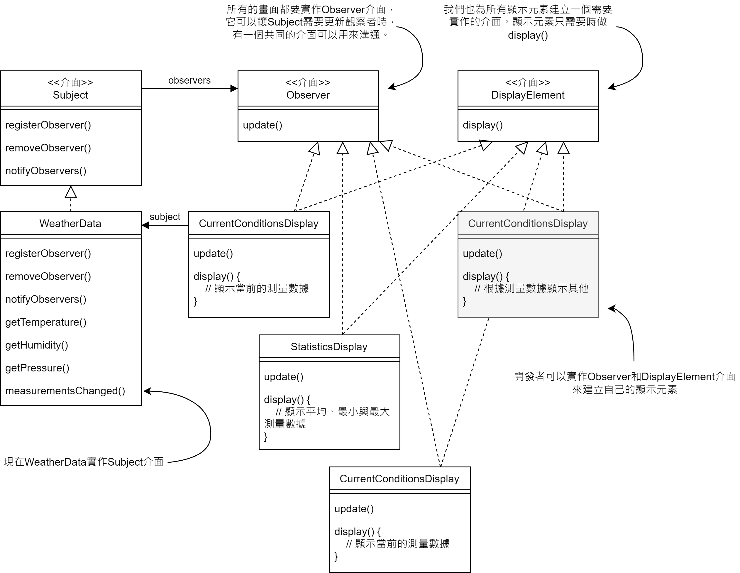 設計氣象站